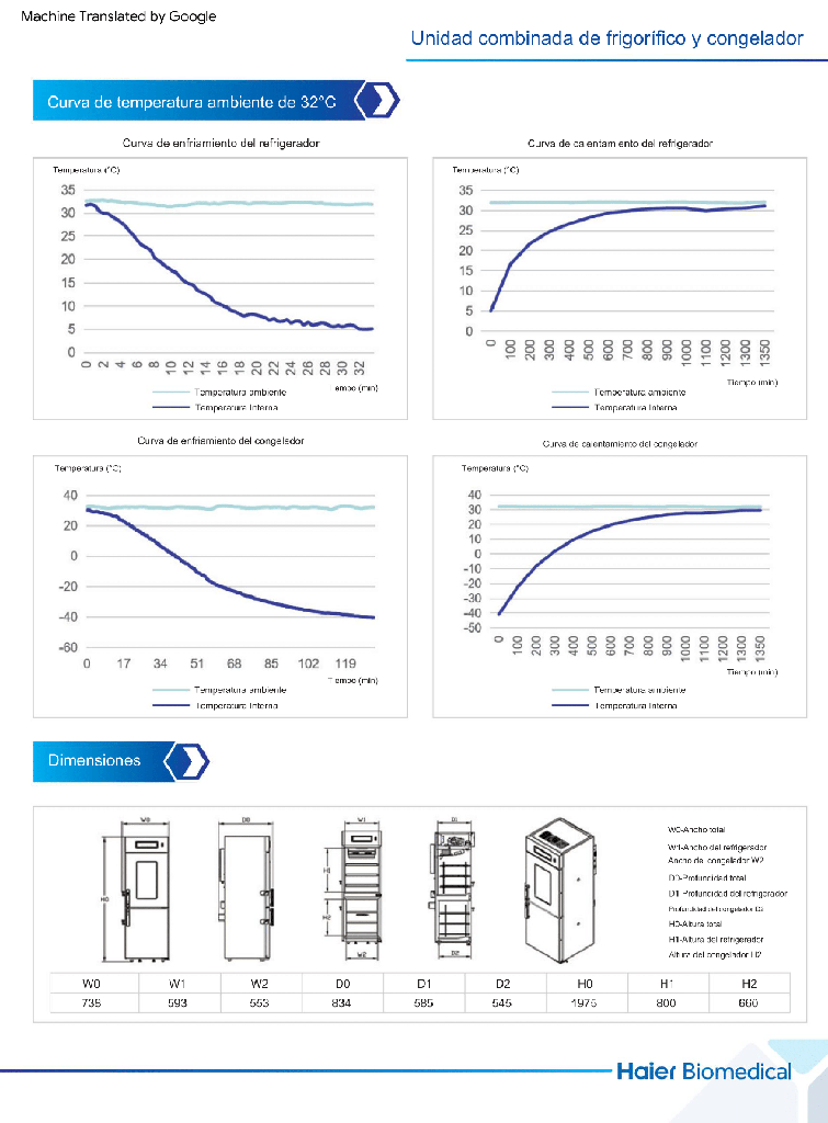 Refrigerador y Congelador Combinado 469 Litros