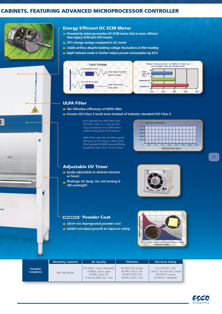 Cabina de Bioseguridad de 4 Pies, Seguridad Biológica Clase II Tipo A2