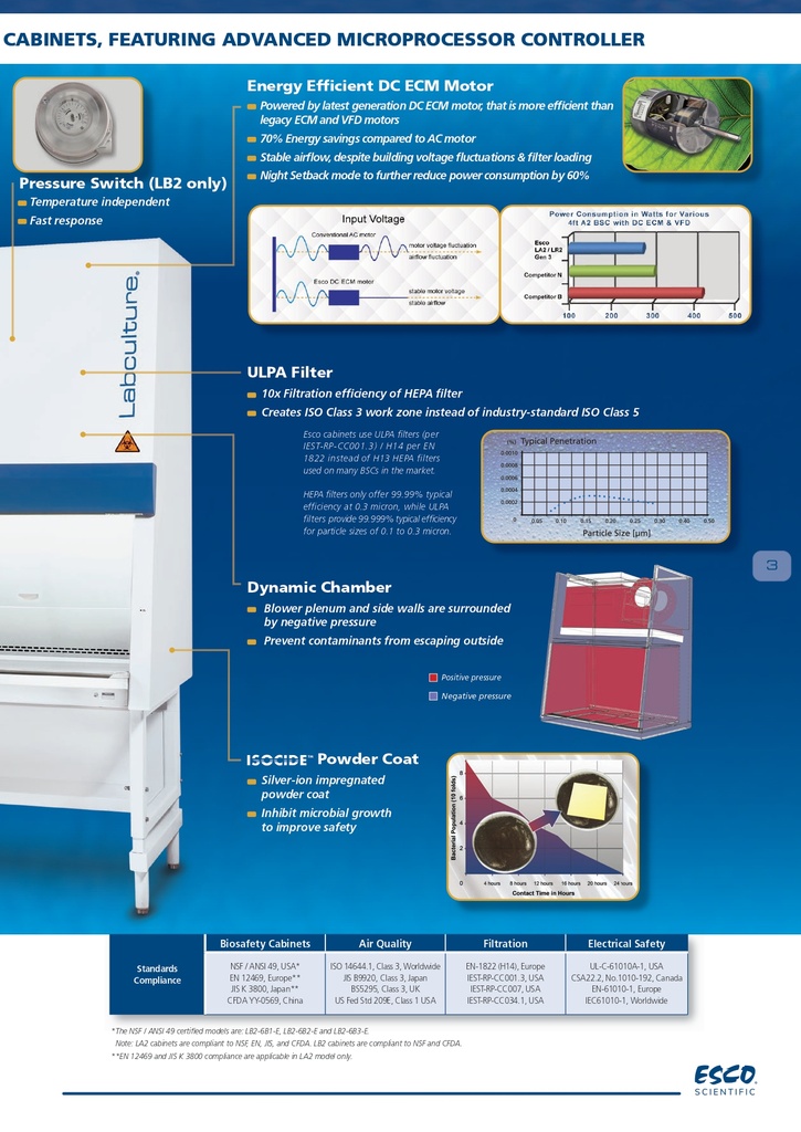Cabina de Bioseguridad de 4 Pies, Seguridad Biológica Clase II Tipo A2
